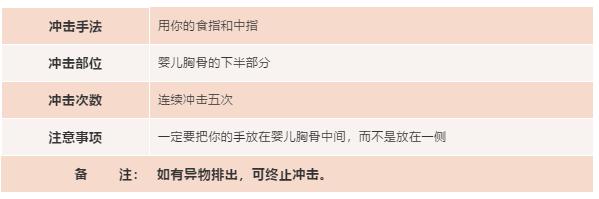 异物卡喉快用海姆立克法抢救,异物卡喉海姆立克急救方法
