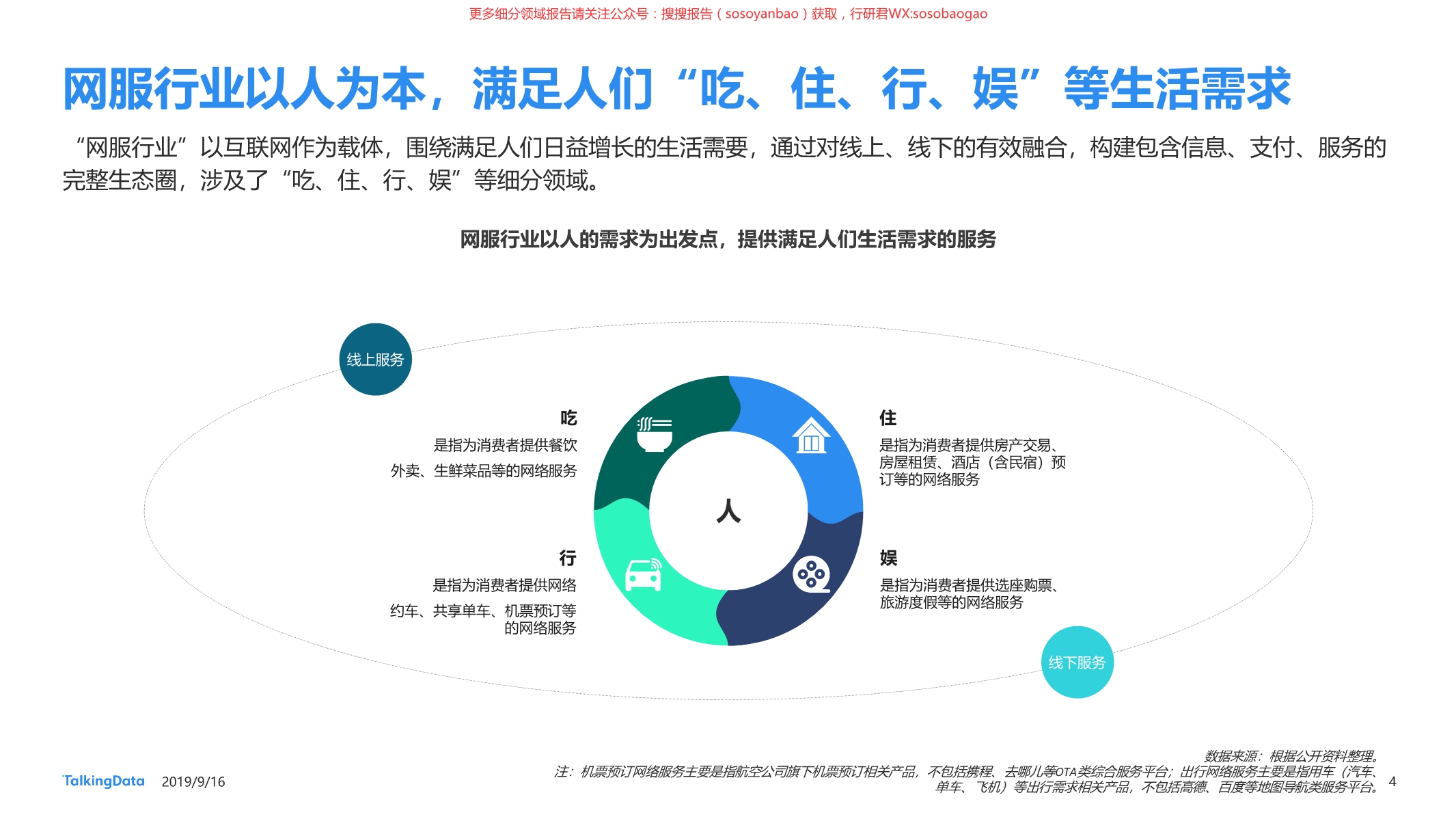 2019外贸企服行业榜单,网服行业