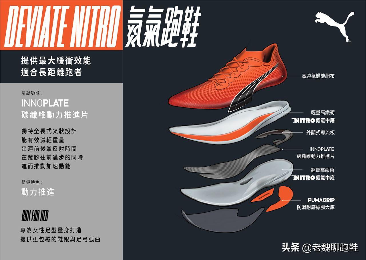 彪马有没有一些顶级碳板跑鞋,彪马慢跑鞋碳板