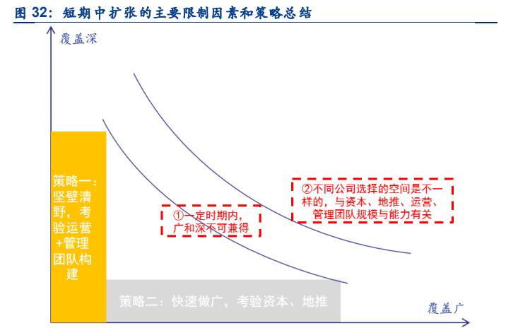 社区团购行业深度研究报告,社区团购的行业与市场分析