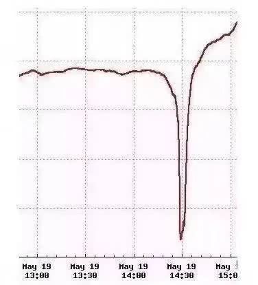 回顾2008四川汶川,08年汶川地震武汉医院