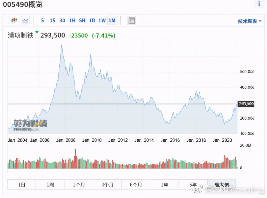 全球股市知多少日本篇,全球股市知多少