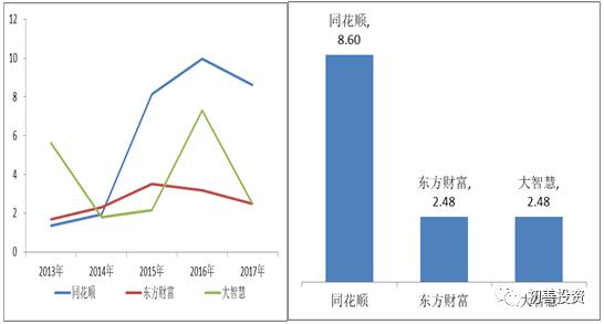 最烧钱的手游同花顺,最贵手游同花顺