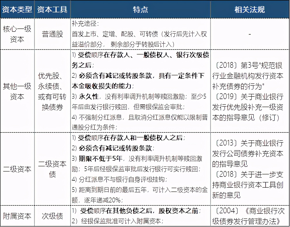 会计资本监管资本,会计资本和经济资本的区别