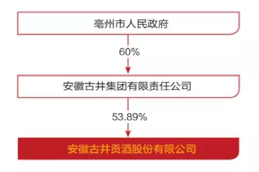 古井贡酒头疼,古井贡酒5年50度喝完全身酸痛