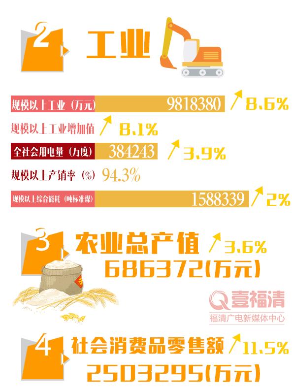 福清市初一成绩表最新,2020福清中考喜报