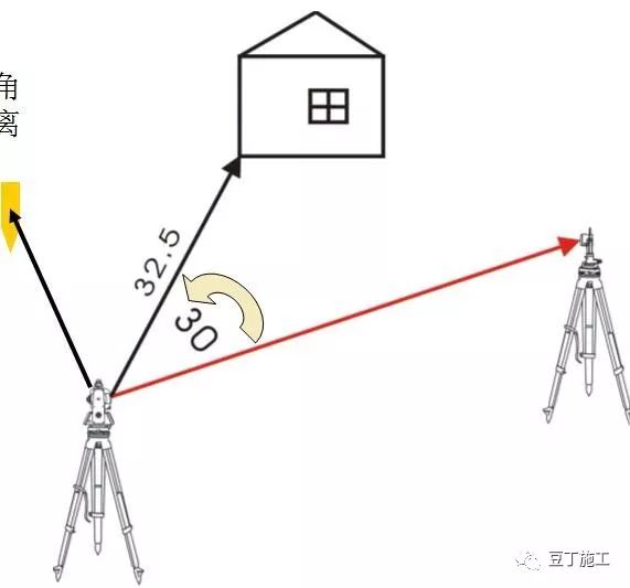 全站仪平面偏心测量的原理和方法,全站仪的原理和计算公式都一样吗
