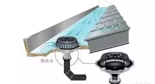 重力排水和虹吸排水的价位,虹吸排水与重力排水比较