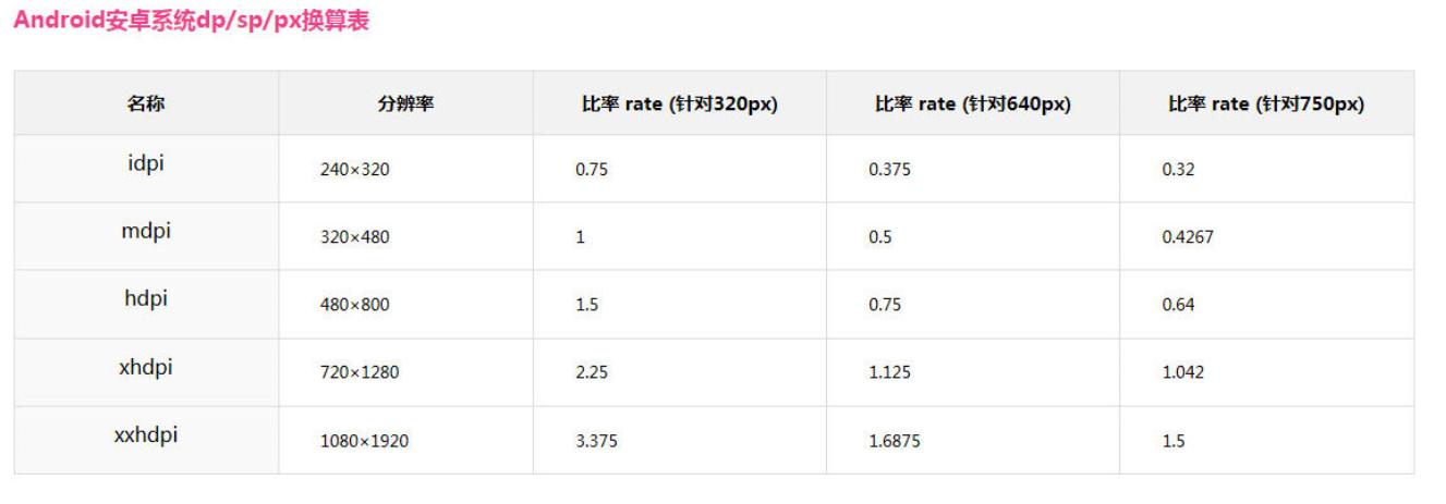 新iphone发布,iphoneui尺寸标准