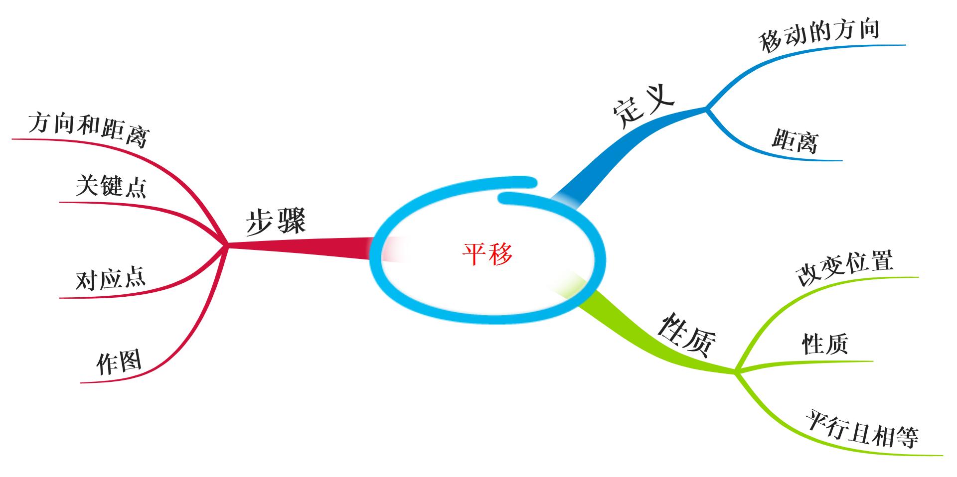 数学思维导图5年级下册全部,数学思维导图5单元四年级下册