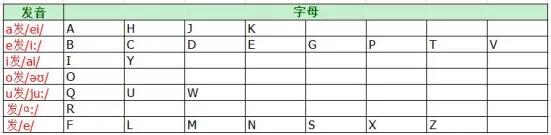 英语口语发音技巧连读略读,英语口语常见连读