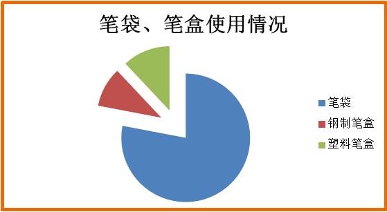 网红笔袋小学生3-6年级大容量,小学生网红笔袋2023最新款
