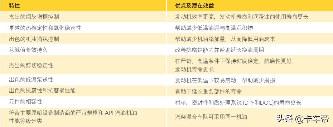 美孚黑霸王机油15-40w多久换一次,美孚黑霸王长效机油多久换一次