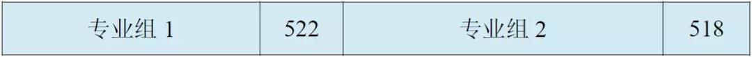 科普！这些大学不是985,专业却是全国排名第一！