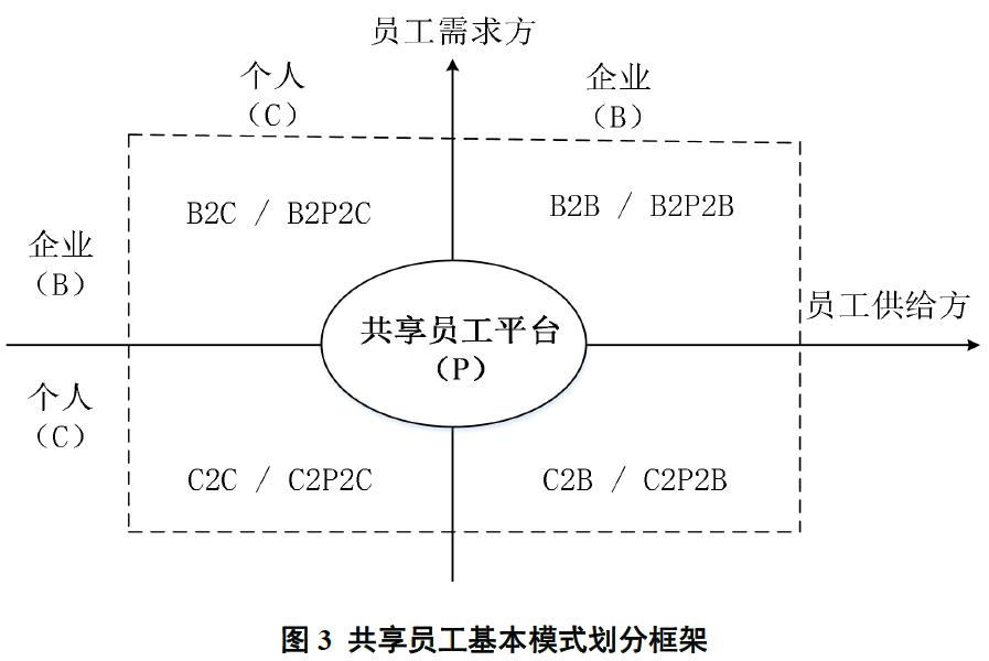 「前沿文摘」“共享员工”到底是什么?源起、内涵、框架与趋势