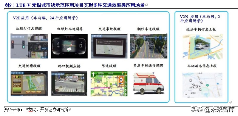5g车联网应用情况分析报告,车联网行业整体分析