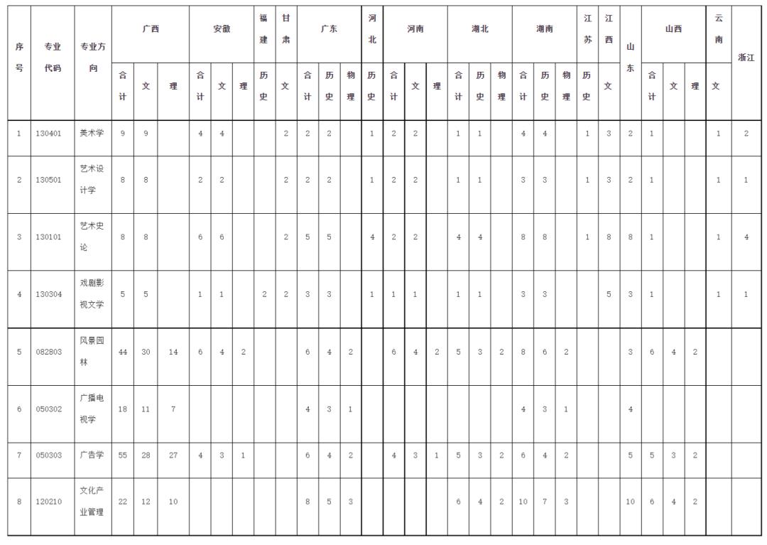 中国戏曲学院广西艺术学院,南京艺术学院中国乐器演奏专业