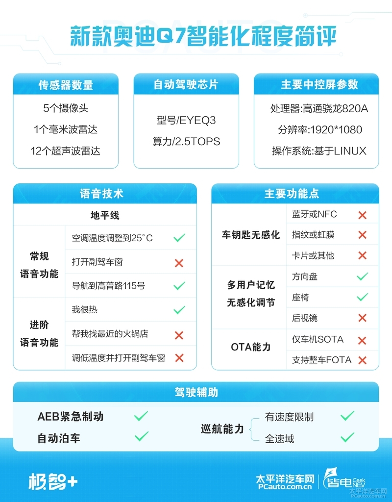 68.98万元起全新奥迪q7无畏登场,精致的霸气感新款奥迪q7实车