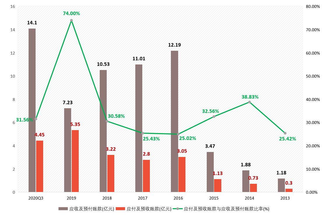 上市公司分析之汇顶科技：半导体巨头、芯片产品供应商，不香了吗