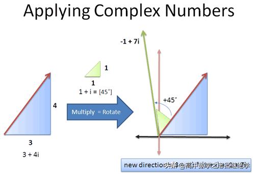 虚数i的深层意义,虚数i是怎么产生的呢