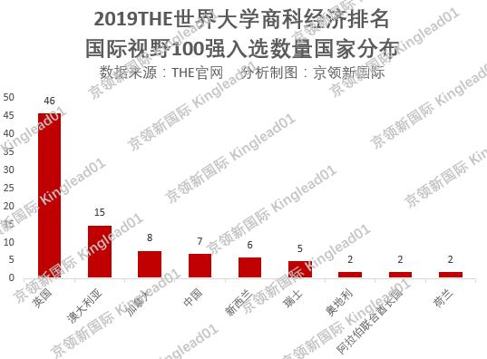 港中大本科教育专业排名,港大教育学专业全球排名
