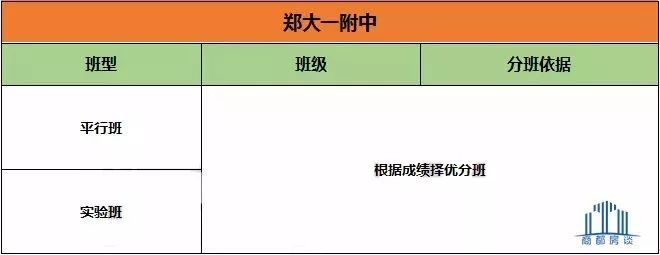 郑州二七区有哪些公办中学,郑州教育资源大盘点之高新区初中