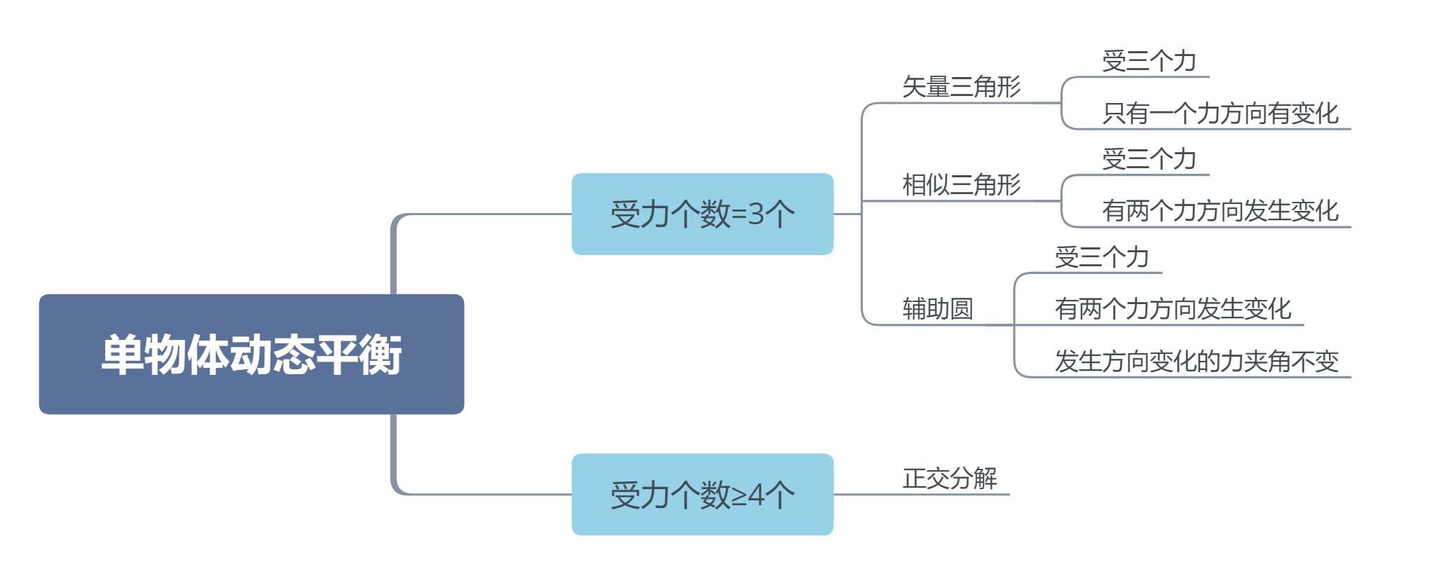 勤奋到最后都成为无用功,别让勤奋毁了你自己