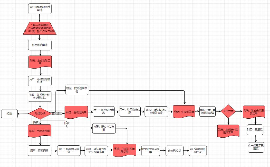 想做电商第一步怎么做,电商运营怎么做才出单