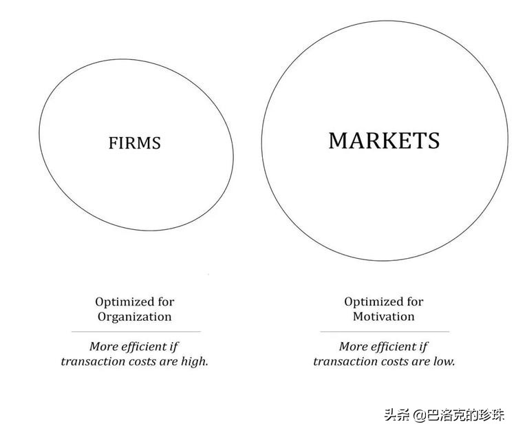 科斯经济学,科斯经济学适合普通人读吗