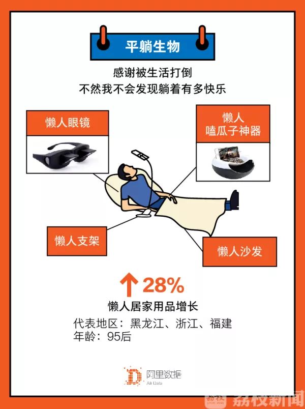 懒人经济的趋势分析,懒人经济时代新商机