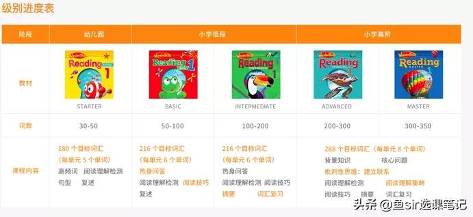 鲸鱼、Dada、贝达和HiRead谁更好？重阅读的直播课测评