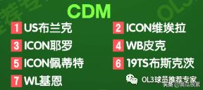 fifa最佳球员入选排名,fifa推荐比较好的阵容以及球员