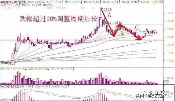 尾盘买股票第二天卖出技巧,股票快速入门买入卖出技巧