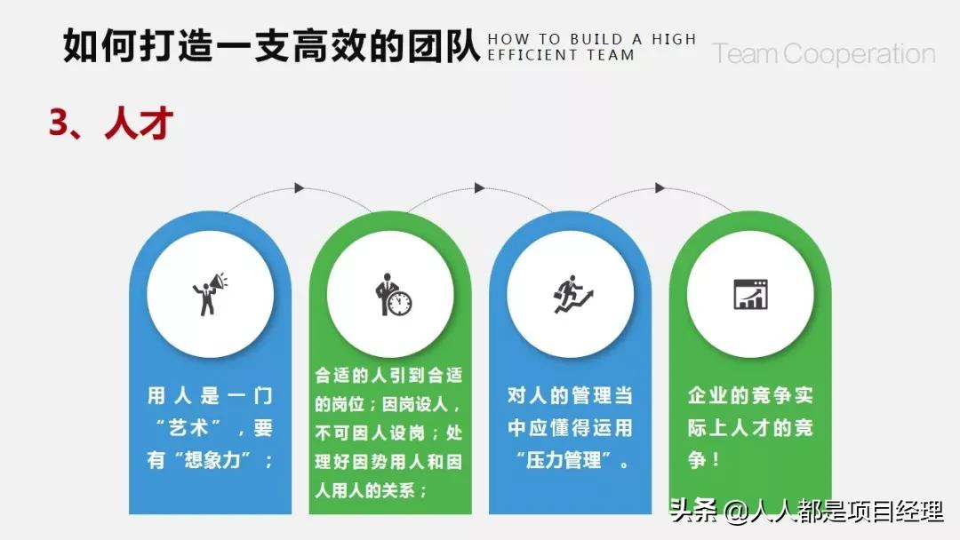 团队建设存在的问题ppt,护理团队建设ppt课件