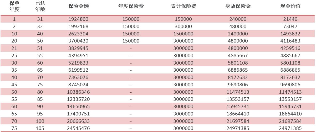 君康金生金世铂金版终身寿险,君泰金生金世终身寿险