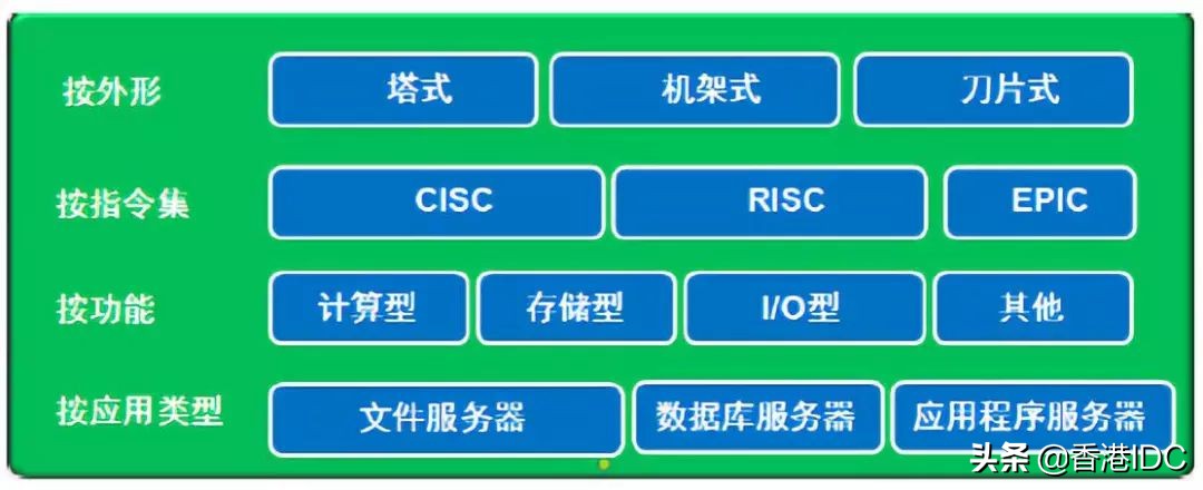 数据中心服务器配置怎么设置,杭州数据中心服务器如何挑选