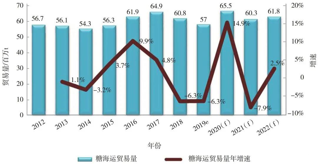 今年近海散货海运前景如何,2023年国际干散货市场走势