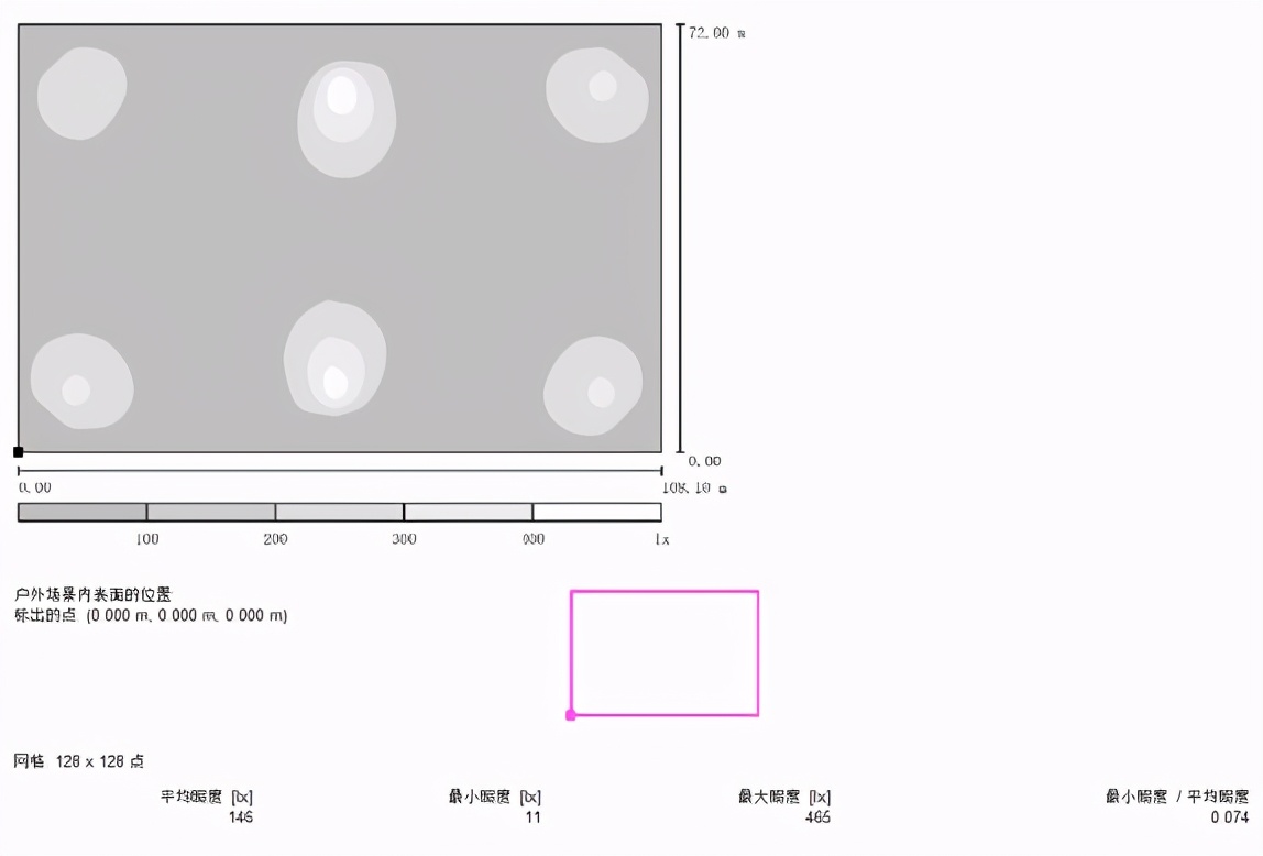 足球场装灯的可行性,足球场装什么灯