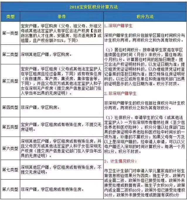 深圳宝安中学实验学校学区房,深圳宝安中学学区房