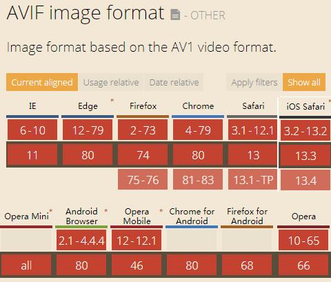 苹果手机支持avif图片格式吗,苹果13支持avif图片格式吗