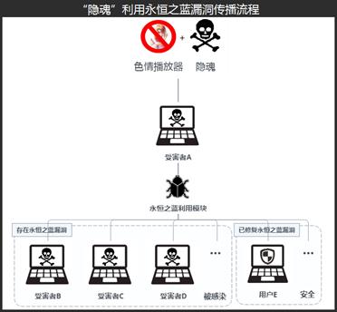 在你不知道的时候,“隐魂”已入侵你的电脑