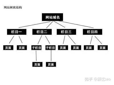 网站页面优化有哪些软件,商城网站页面优化方案