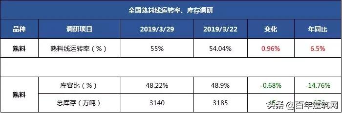 水泥和熟料行情动态,水泥熟料价格最新行情