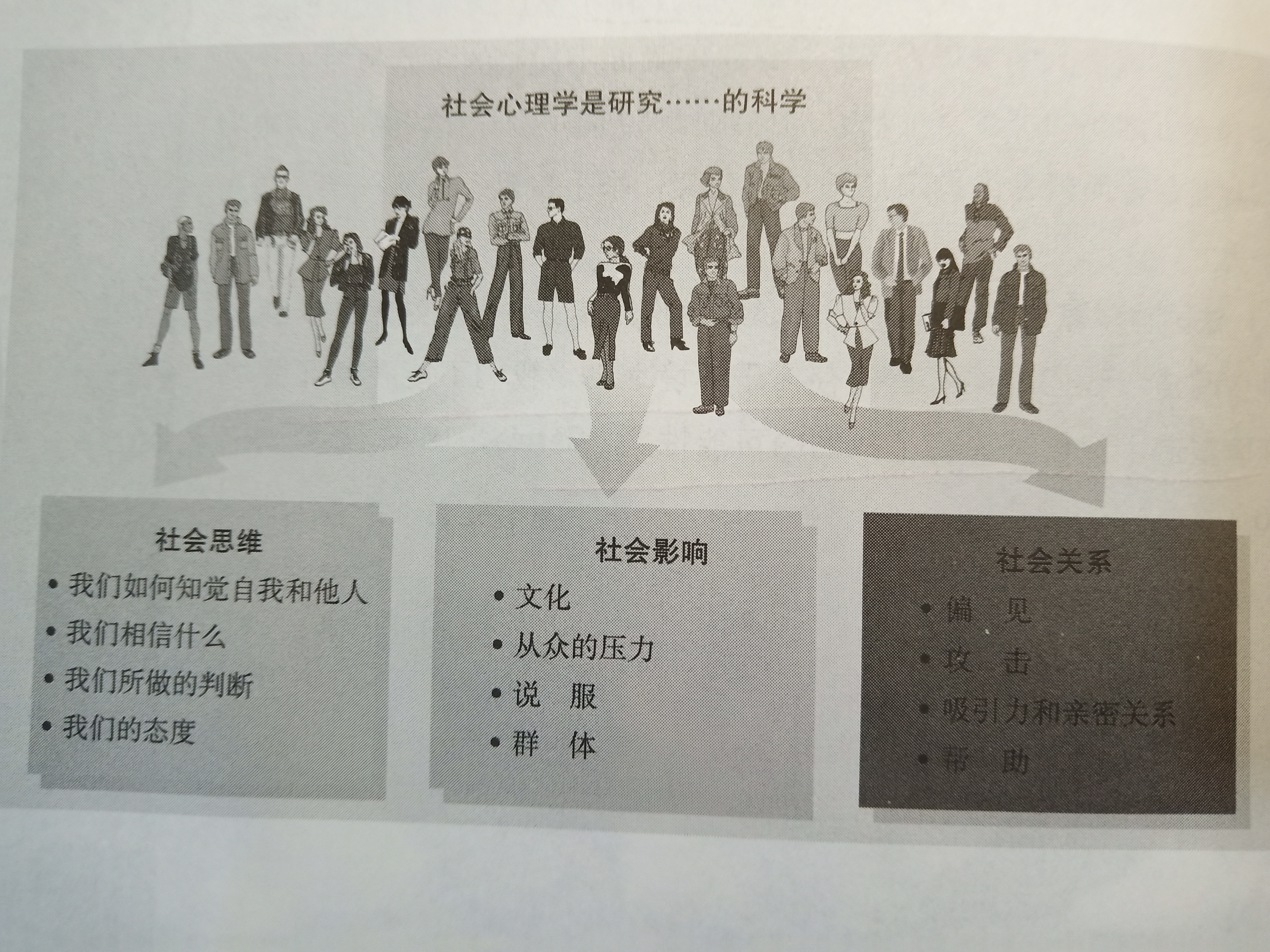 社会心理学学什么,读社会心理学