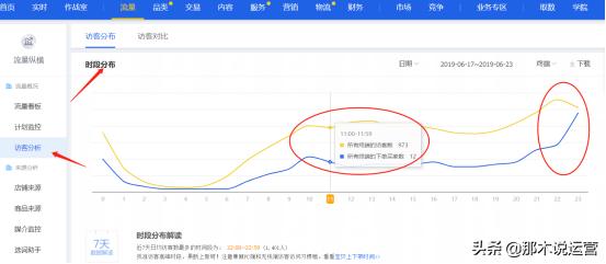 如何布局私域流量3天引流3000,淘宝微淘怎么增加活跃粉丝数