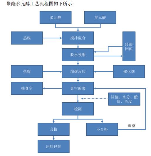 重组华峰氨纶,华峰氨纶股票重组分析2020年