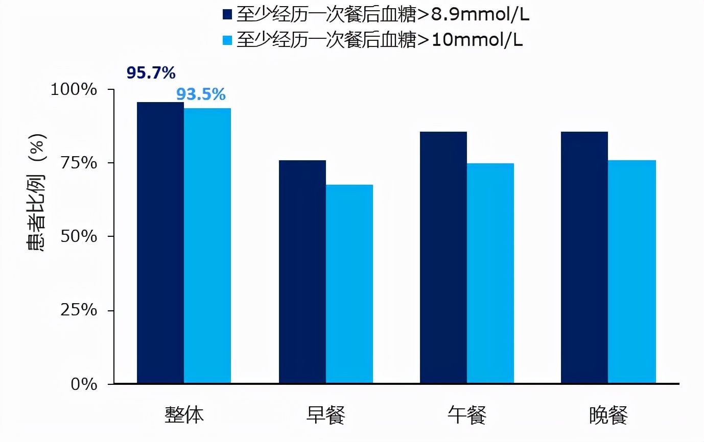 基础胰岛素治疗方案,母义明讲胰岛素抵抗的视频