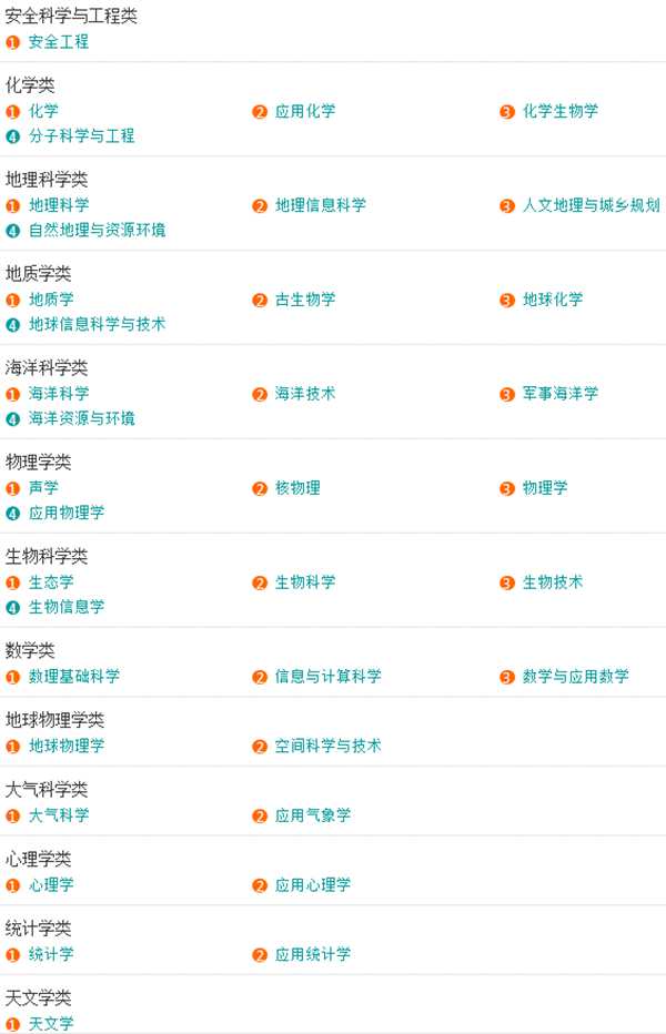 大学的专科专业都有哪些专业可选,各大学专业介绍大全一览表