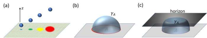 量子力学如何解释引力,引力是自然力量吗