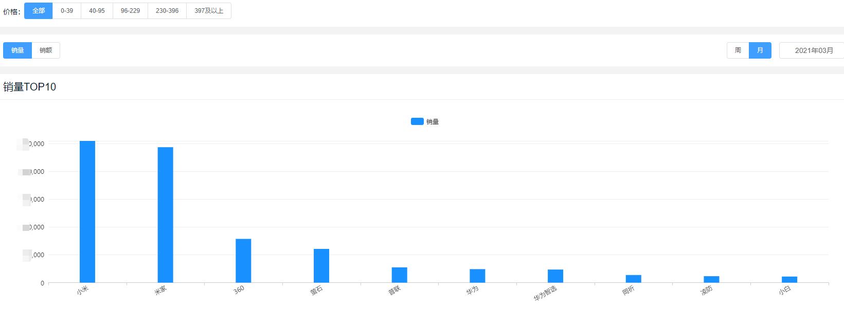 智能家居目标市场策略,智能家居企业市场占有率